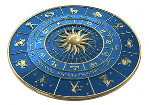 西洋占星術の羅針盤