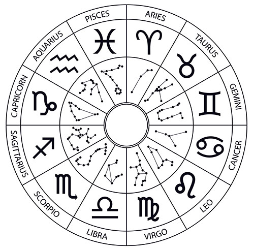 西洋占星術の星の配置図